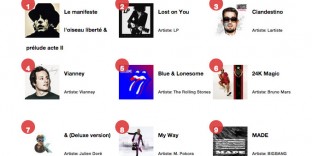 top50 artistes musique française itunes