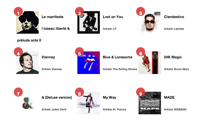 Top50 artistes musique française Itunes