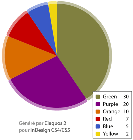 Graphique camembert facile Indesign