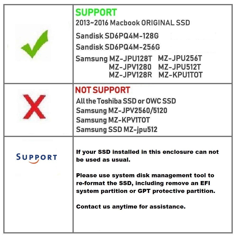 Explications modèles par années macbook SSD