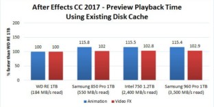 cache disque performance ssd after effects