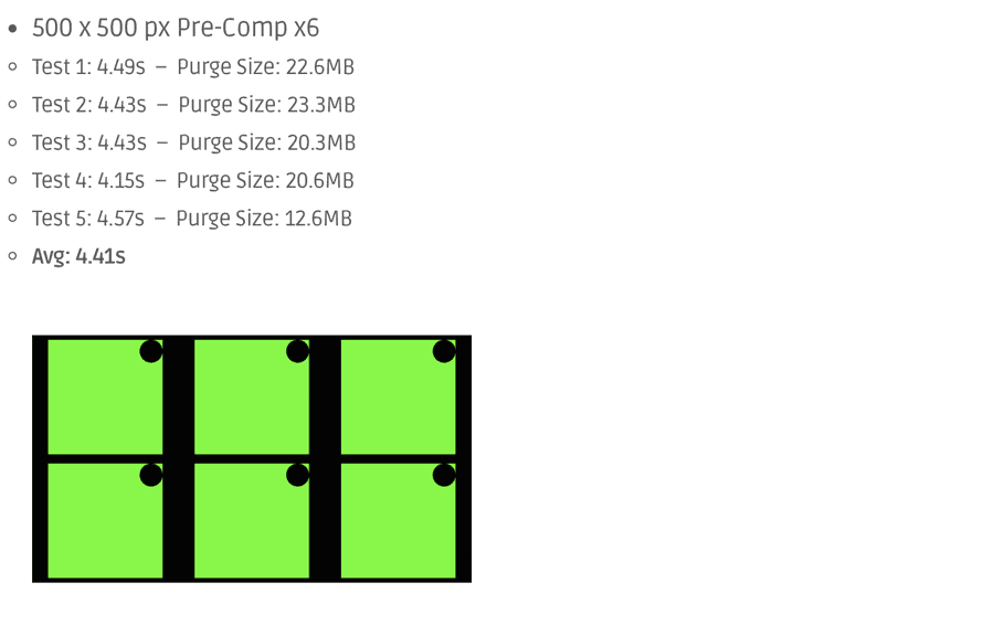 Precomposition aftereffects rendu rapide