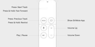 Solution contrôler mac télécommande Siri