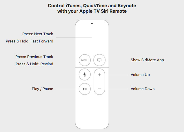 Solution contrôler mac télécommande Siri